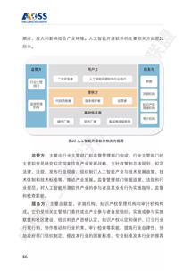 《中國人工智能開源軟件發(fā)展白皮書》深度解讀 開源生態(tài)如何賦能AI應(yīng)用軟件開發(fā)