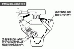 大眾漏油問題深入解讀 積極召回才是王道 發動機擋板隱患不容忽視